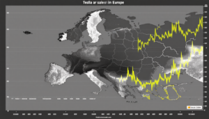 L&rsquo;effondrement des ventes de voitures Tesla en Europe : un phénomène prévisible et inquiétant Depuis plusieurs mois, les chiffres de ventes de Tesla en Europe témoignent d&rsquo;une chute spectaculaire, particulièrement visible en 2024 et confirmée par les données de 2025. [&hellip;]