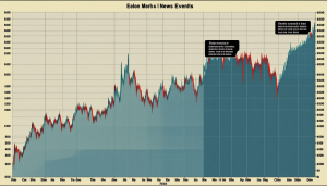 Le monde de l&rsquo;économie automobile est en émoi face à la chute continue des actions de Tesla, qui semblent emportées dans un tourbillon d&rsquo;incertitudes suite aux récentes déclarations d&rsquo;Elon Musk. Avec une valeur boursière en déclin constant, les investisseurs s&rsquo;interrogent [&hellip;]