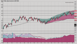 La dernière actualité autour de la marque automobile Tesla a secoué le marché boursier. En effet, l&rsquo;entreprise fondée par Elon Musk a enregistré une chute de valeur de 29 milliards de dollars en une seule journée. Cette dépréciation s&rsquo;accompagne d&rsquo;un [&hellip;]
