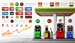 Les fluctuations des prix des carburants constituent un enjeu majeur pour les automobilistes en France. Dernièrement, une infographie a mis en lumière une nette baisse des prix à la pompe, avec certaines enseignes, comme Intermarché et Carrefour, qui optent pour [&hellip;]