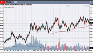 Les actions de Tesla dopées par les vœux de « bonne chance » de Donald Trump à Elon Musk La relation souvent complexe mais suivie entre Donald Trump, ancien président des États-Unis, et Elon Musk, PDG de Tesla, continue de peser sur [&hellip;]